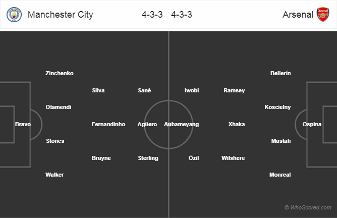 Soi kèo Man City - Arsenal