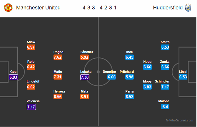 Soi kèo Man United – Huddersfield