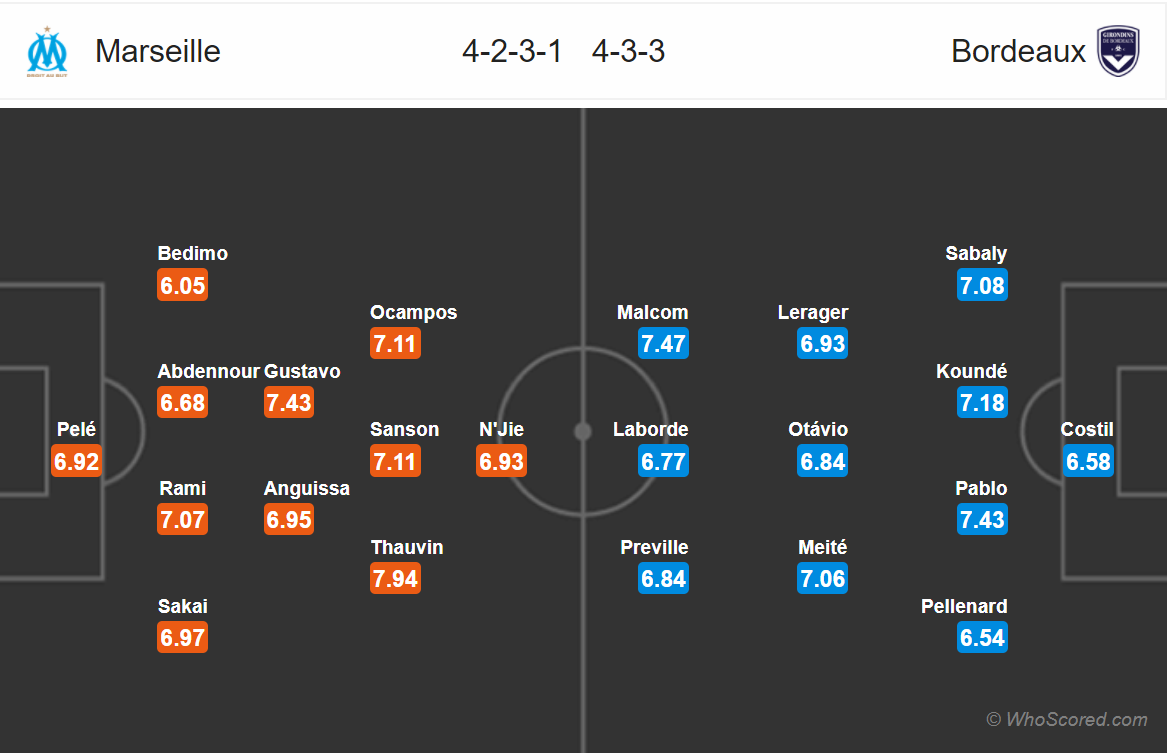 Soi kèo Marseille - Bordeaux