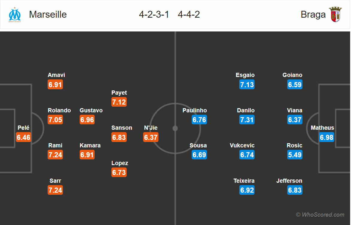 Soi kèo Marseille - Braga