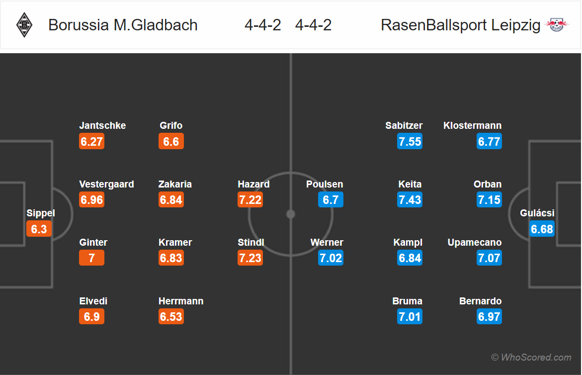 Soi kèo M'gladbach - Leipzig