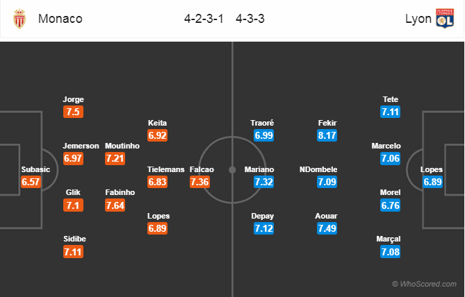 Soi kèo Monaco – Lyon
