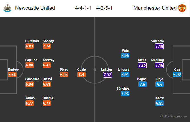 Soi kèo Newcastle - Man United