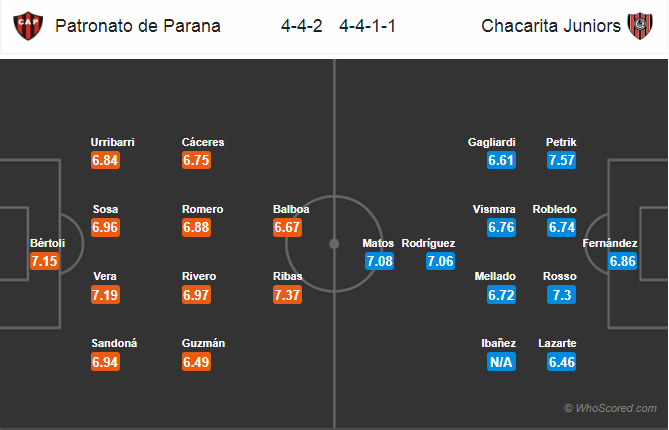 Soi kèo Patronato – Chacarita