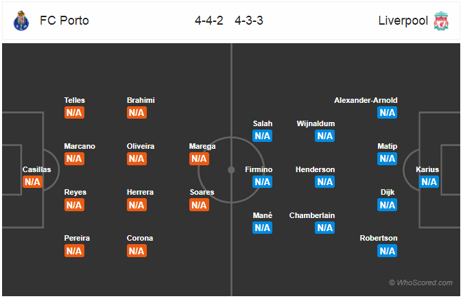 Soi kèo Porto – Liverpool