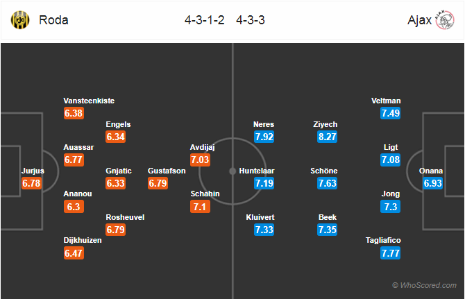 Soi kèo Roda – Ajax