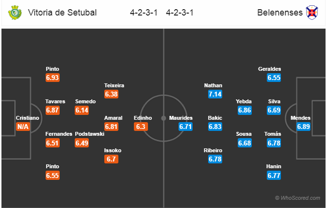 Soi kèo Setubal – Belenenses