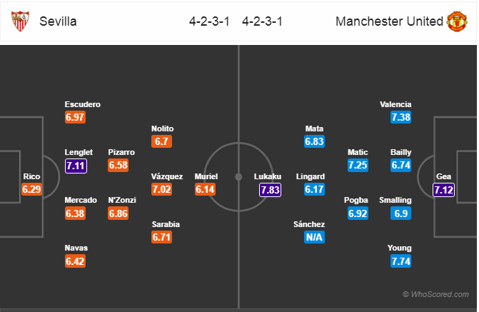 Soi kèo Sevilla - Man United