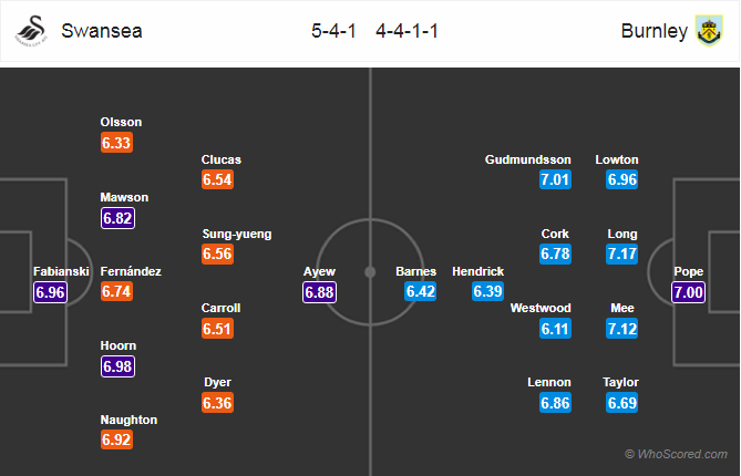 Soi kèo Swansea – Burnley