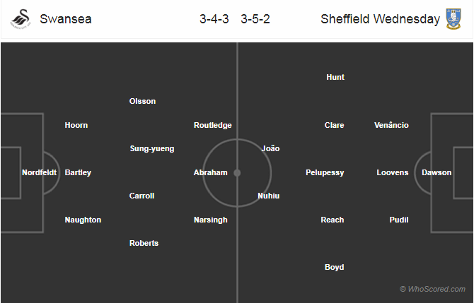 Soi kèo Swansea - Sheffield Wednesday