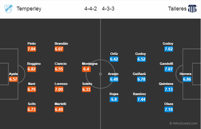 Soi kèo Temperley - Talleres Cordoba