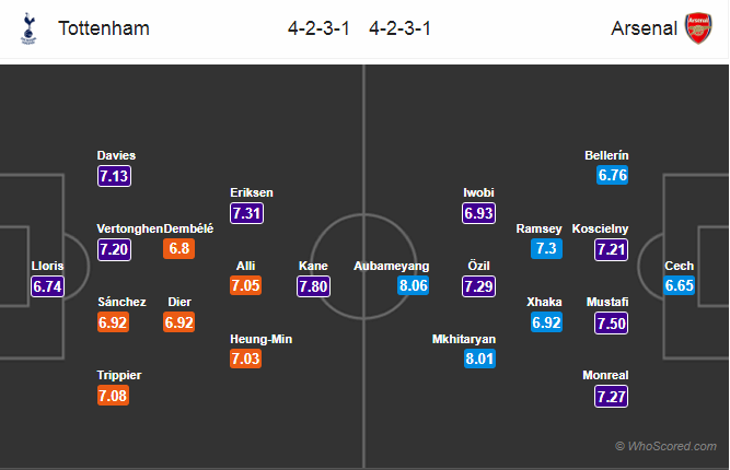 Soi kèo Tottenham – Arsenal