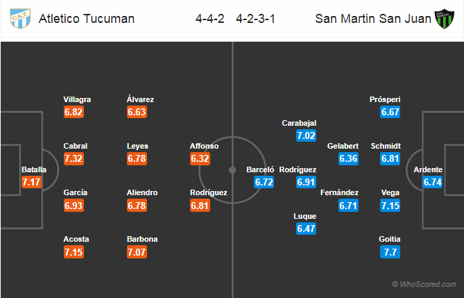 Soi kèo Tucuman - San Martin