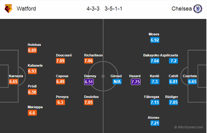 Soi kèo Watford – Chelsea