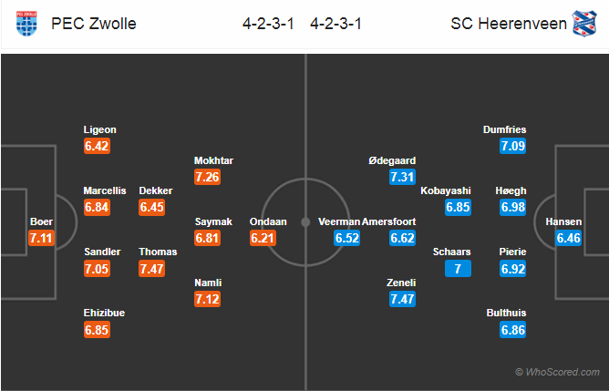 Soi kèo Zwolle – Heerenveen