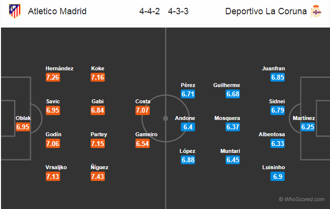 Soi kèo Atletico Madrid - Deportivo