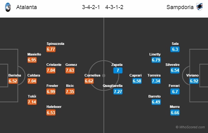 Soi kèo Atalanta – Sampdoria