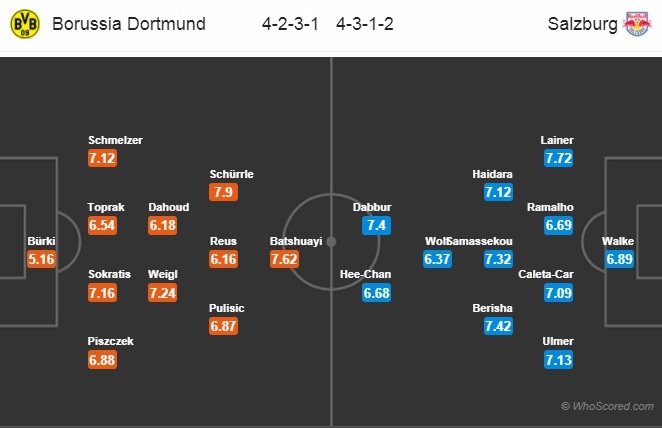 Soi kèo Dortmund – Red Bull Salzburg