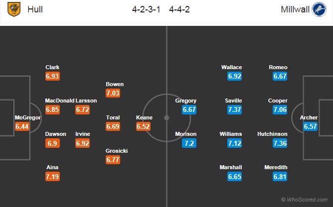 Soi kèo Hull – Millwall