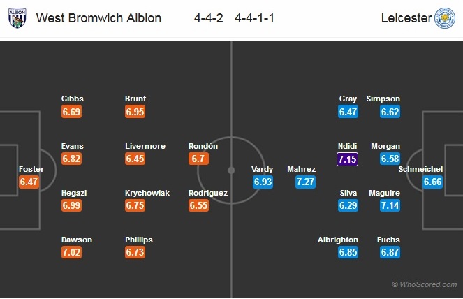 Soi kèo West Brom - Leicester