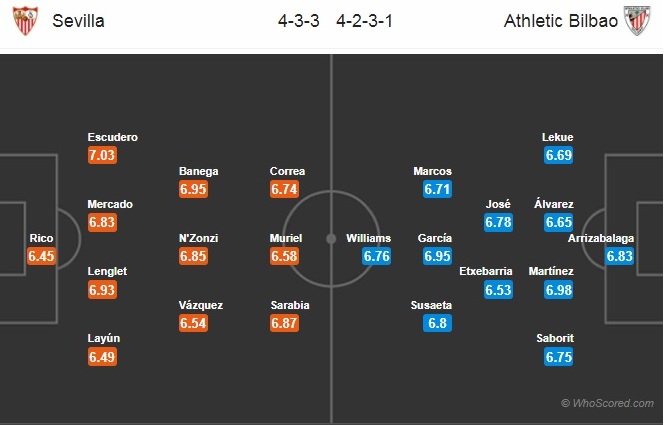 Soi kèo Sevilla – Bilbao