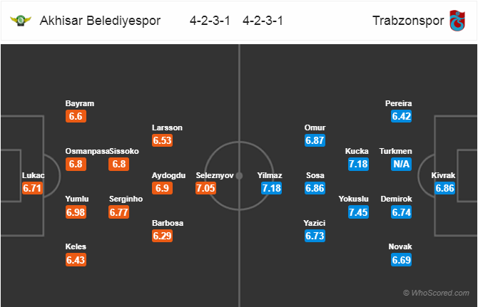 Soi kèo Akhisarspor – Trabzonspor