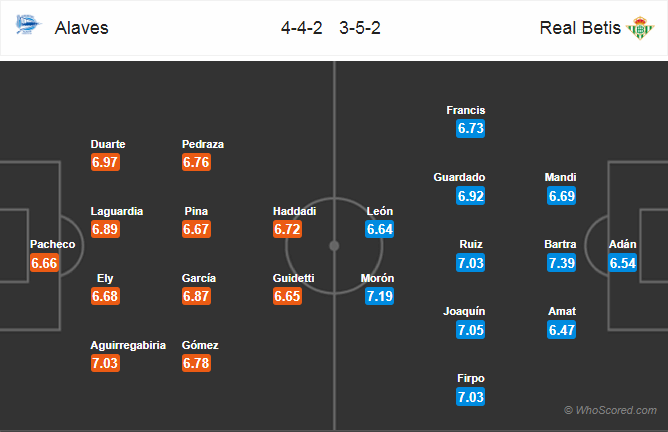 Soi kèo Alaves – Betis