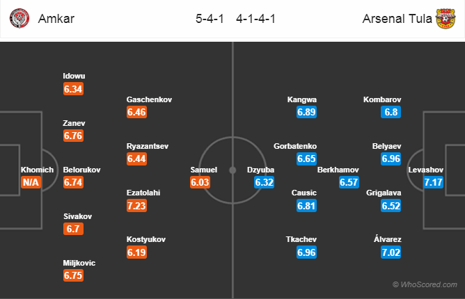 Soi kèo Amkar Perm - Arsenal Tula