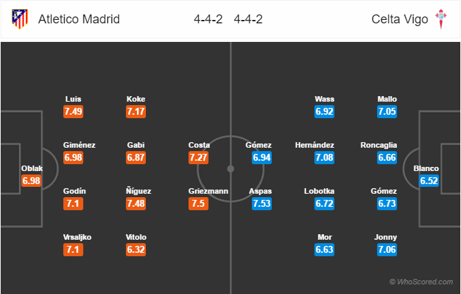 Soi kèo Atletico Madrid - Celta Vigo