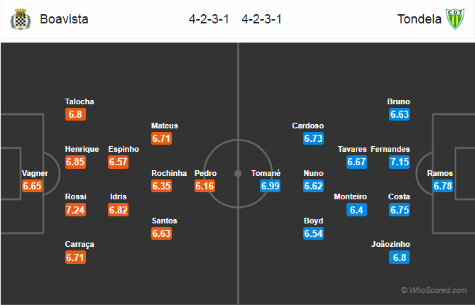 Soi kèo Boavista - Tondela