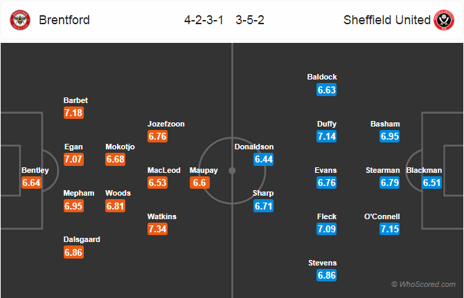 Soi kèo Brentford - Sheffield United