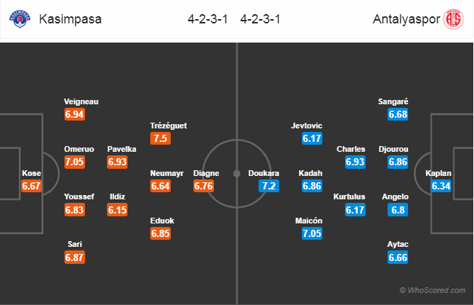 Soi kèo Kasimpasa - Antalyaspor