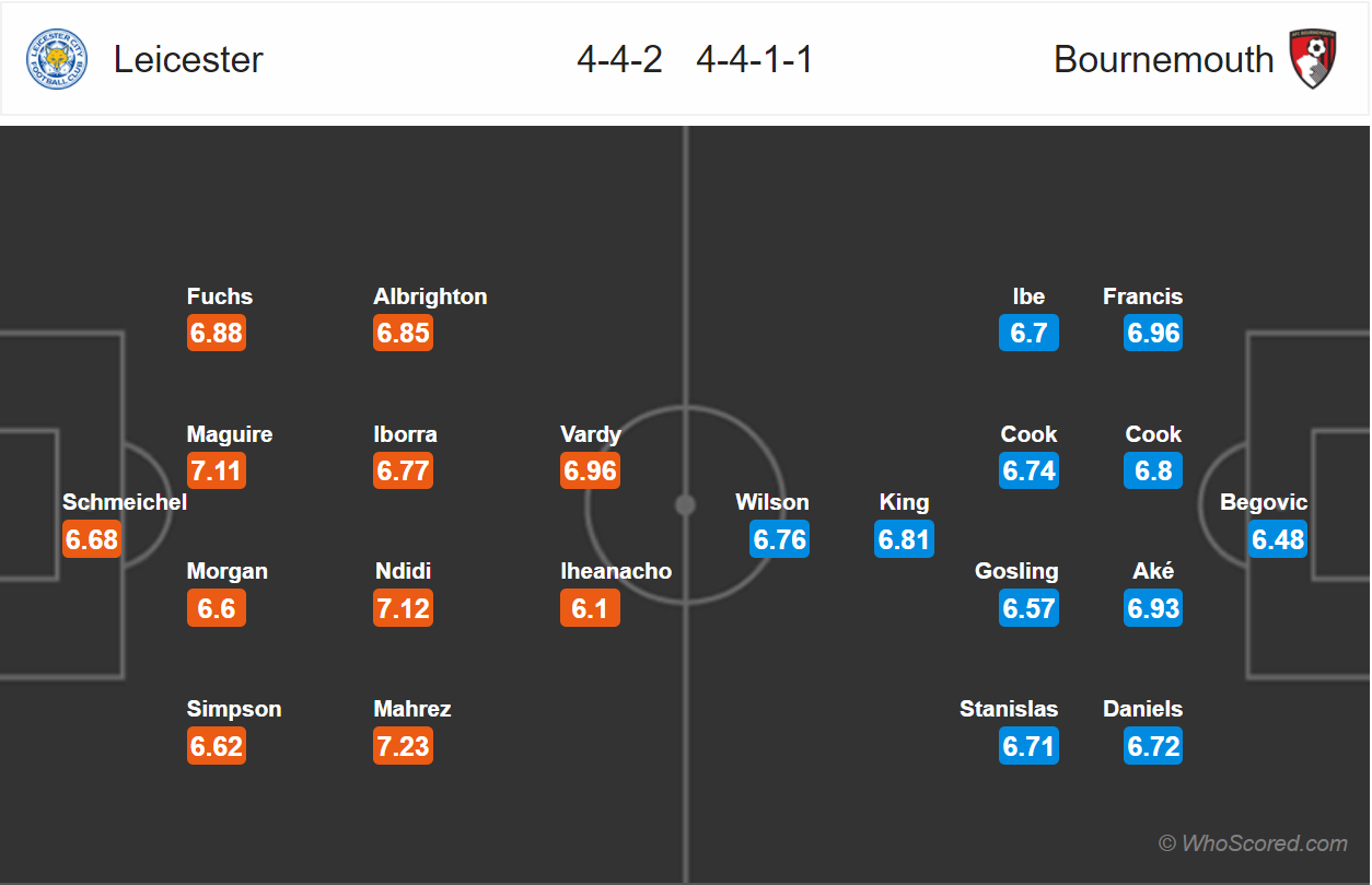 Soi kèo Leicester - Bournemouth