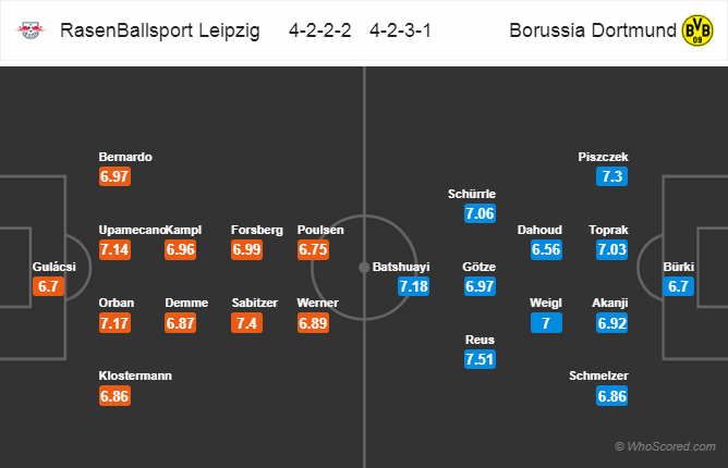 Soi kèo Leipzig - Dortmund