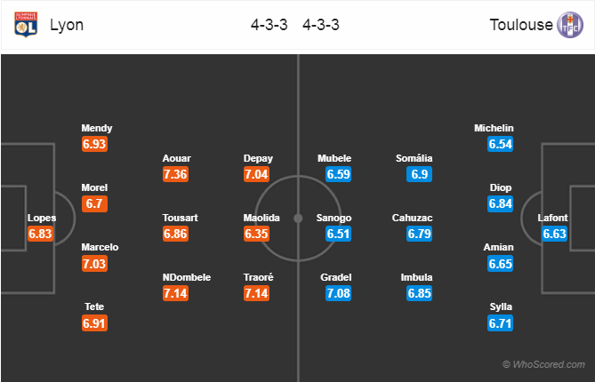 Soi kèo Lyon - Toulouse