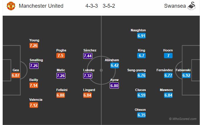 Soi kèo Man United - Swansea