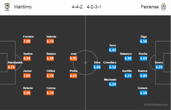 Soi kèo Maritimo – Feirense