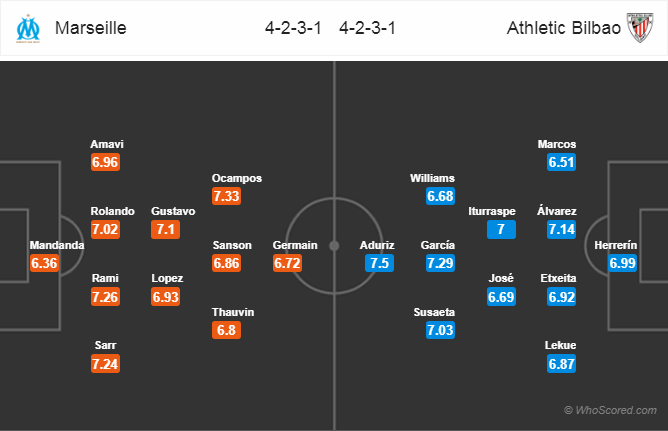 Soi kèo Marseille – Bilbao