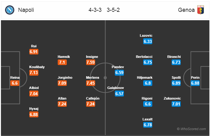 Soi kèo Napoli - Genoa