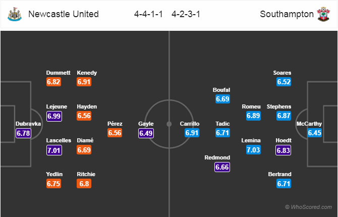 Soi kèo Newcastle – Southampton