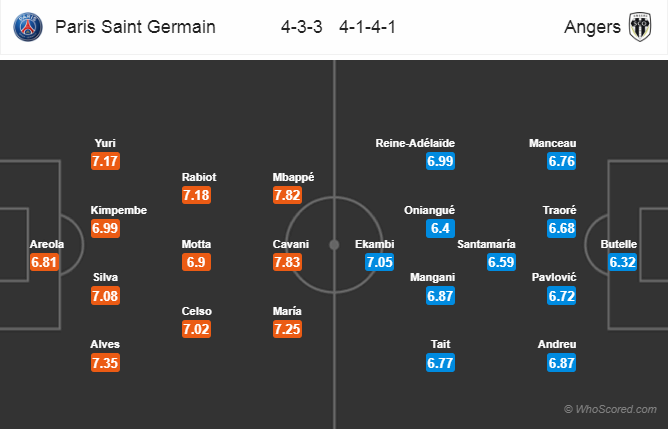 Soi kèo PSG – Angers