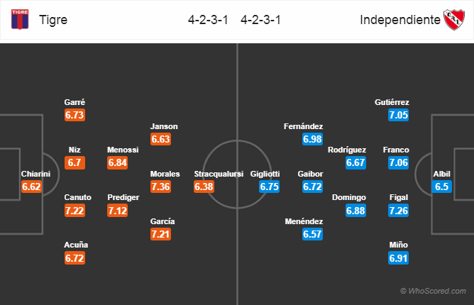 Soi kèo Tigre - Independiente