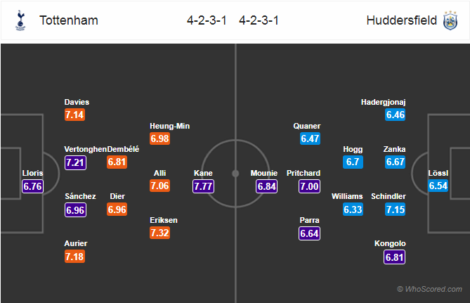 Soi kèo Tottenham – Huddersfield