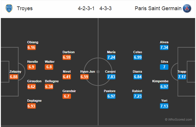 Soi kèo Troyes - PSG