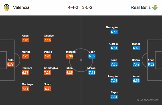 Soi kèo Valencia - Betis