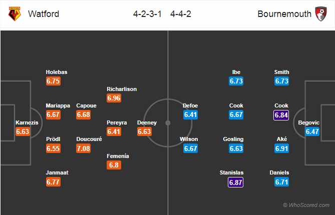 Soi kèo Watford – Bournemouth