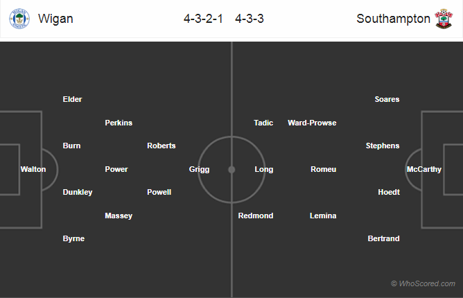 Soi kèo Wigan – Southampton