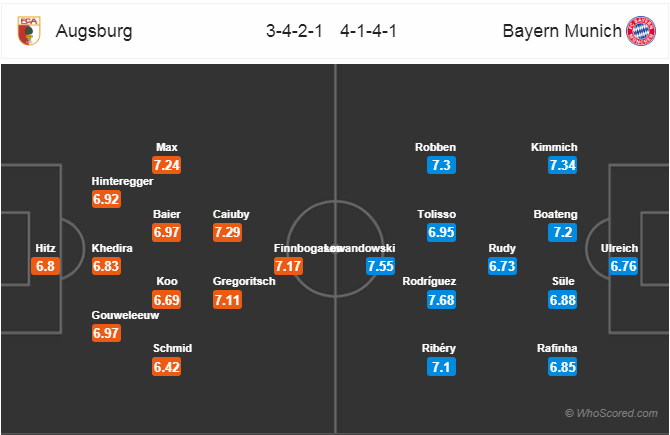 Soi kèo Augsburg - Bayern