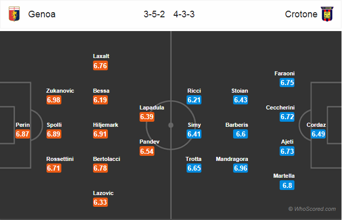 Soi kèo Genoa - Crotone