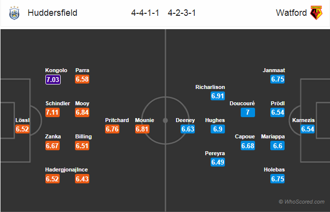 Soi kèo Huddersfield - Watford